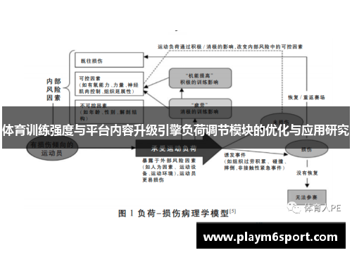 体育训练强度与平台内容升级引擎负荷调节模块的优化与应用研究