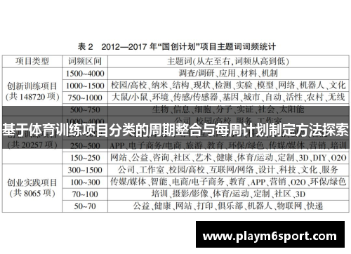 基于体育训练项目分类的周期整合与每周计划制定方法探索