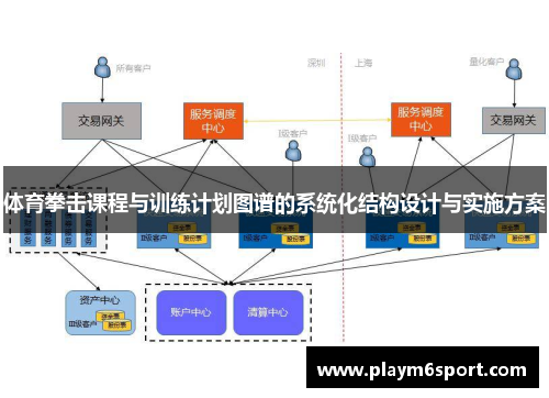 体育拳击课程与训练计划图谱的系统化结构设计与实施方案