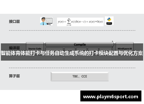智能体育体能打卡与任务自动生成系统的打卡模块配置与优化方案