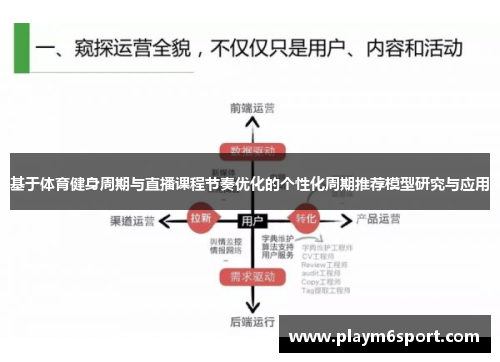 基于体育健身周期与直播课程节奏优化的个性化周期推荐模型研究与应用
