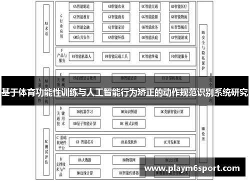 基于体育功能性训练与人工智能行为矫正的动作规范识别系统研究