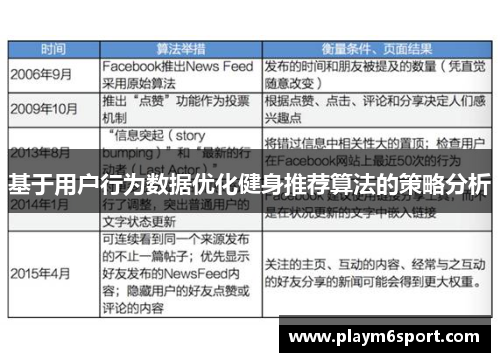 基于用户行为数据优化健身推荐算法的策略分析